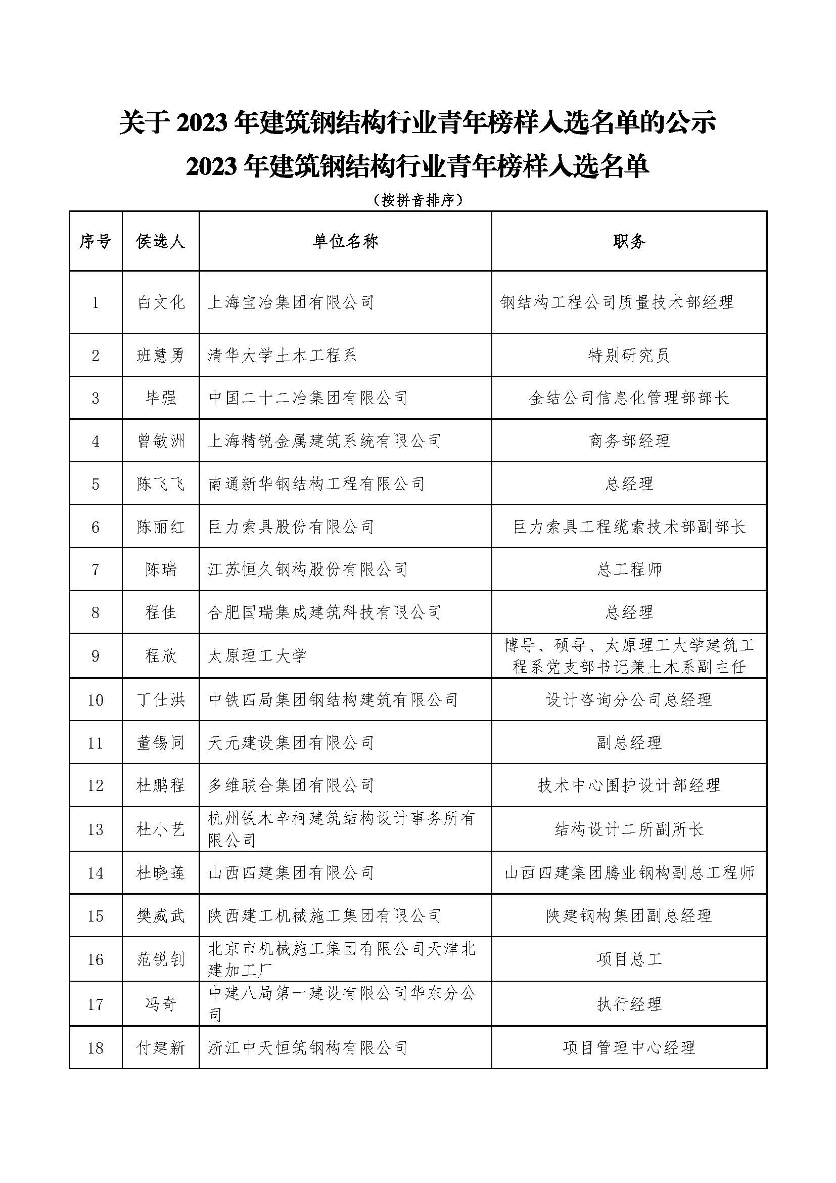 2023年建筑钢结构行业青年榜样入选名单_页面_1.jpg