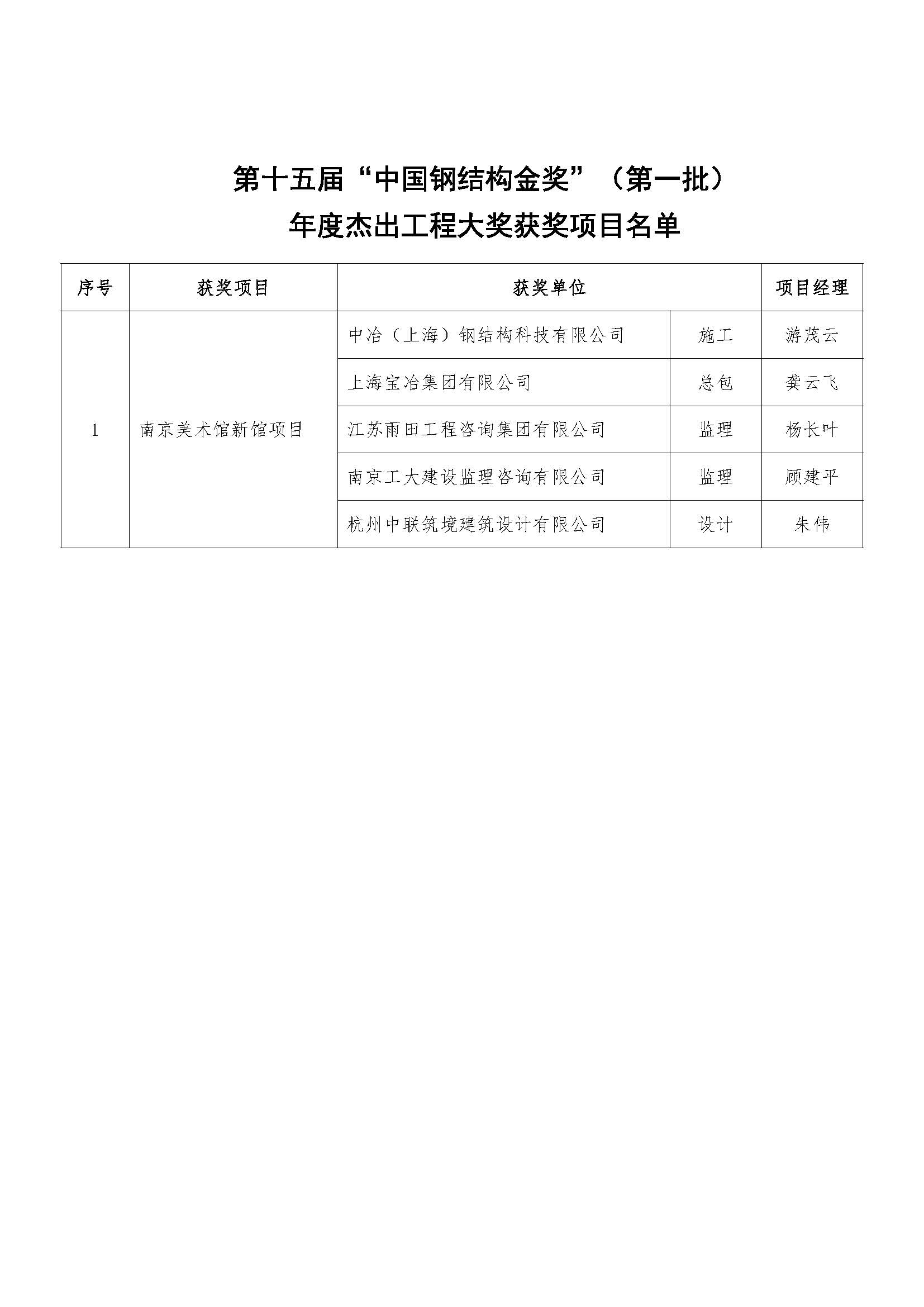 关于公布第十五届“中国钢结构金奖”（第一批）年度杰出工程大奖获奖项目的通知_页面_2.jpg