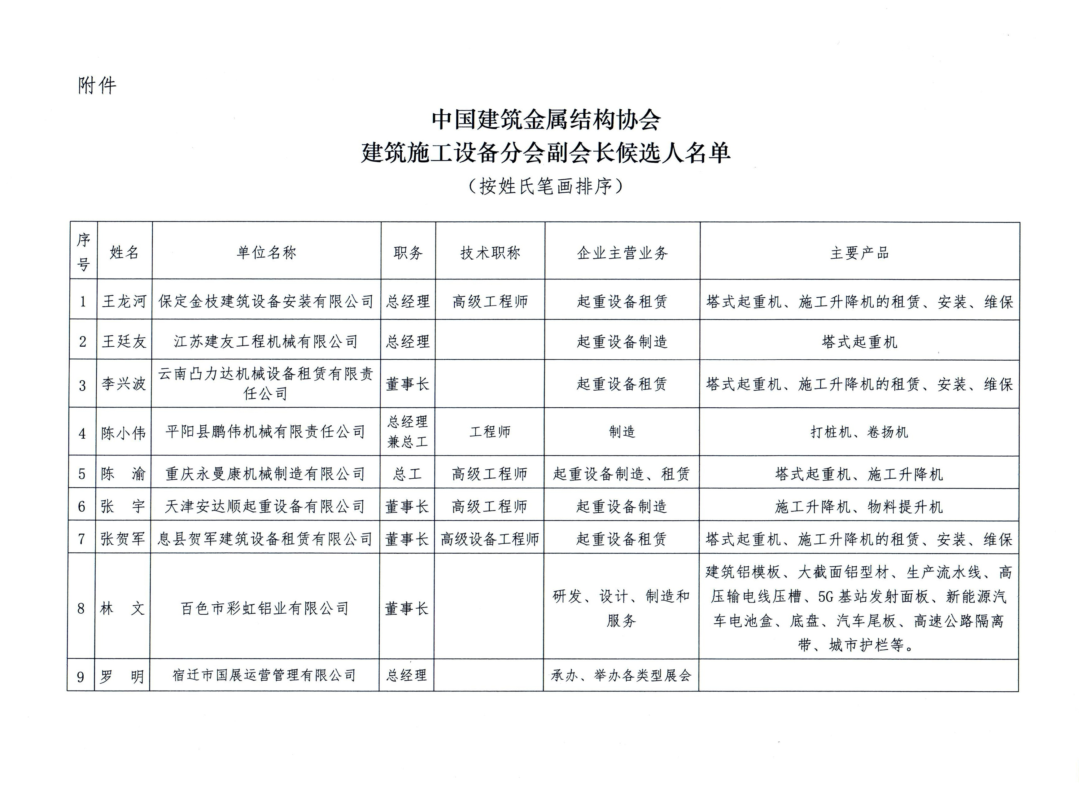 0-2-分会副会长公示名单_页面_1.jpg