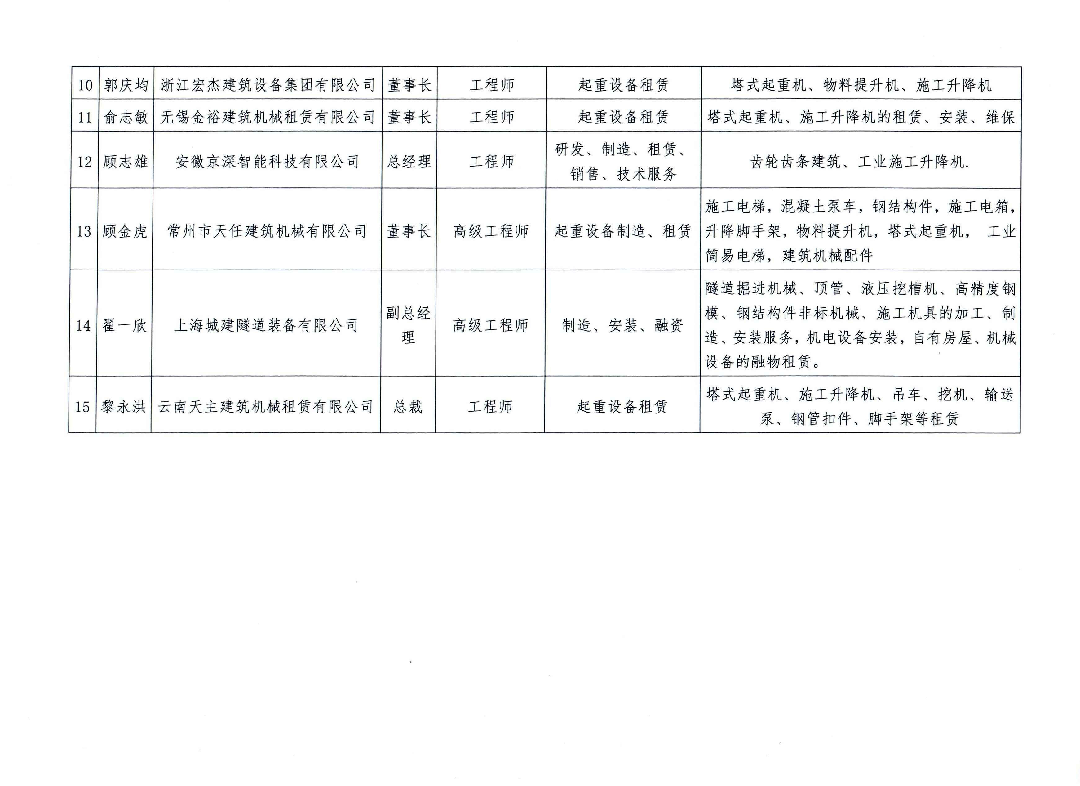 0-2-分会副会长公示名单_页面_2.jpg