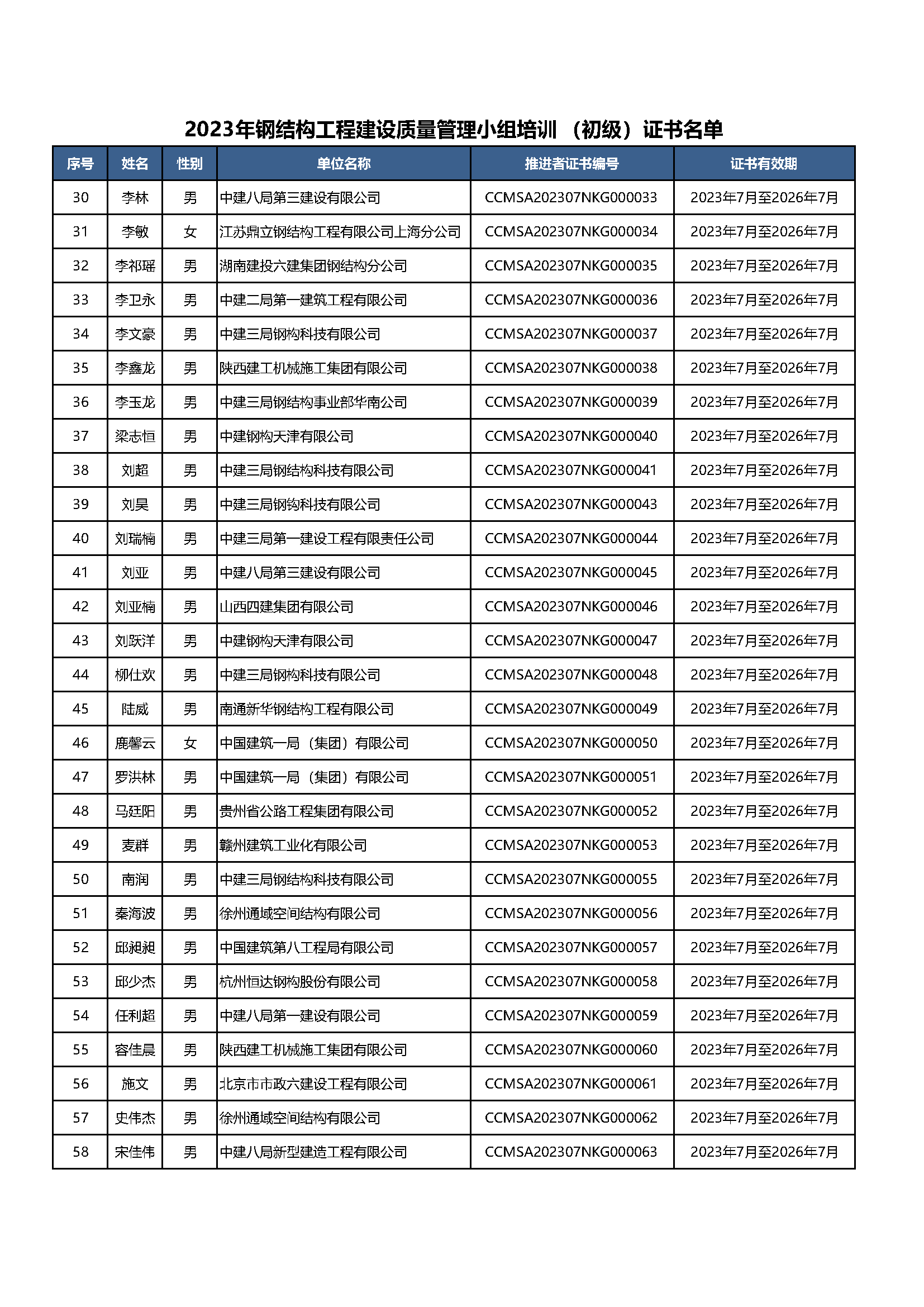 2023年钢结构工程建设质量管理小组培训（初级）证书名单-网站_页面_2.png