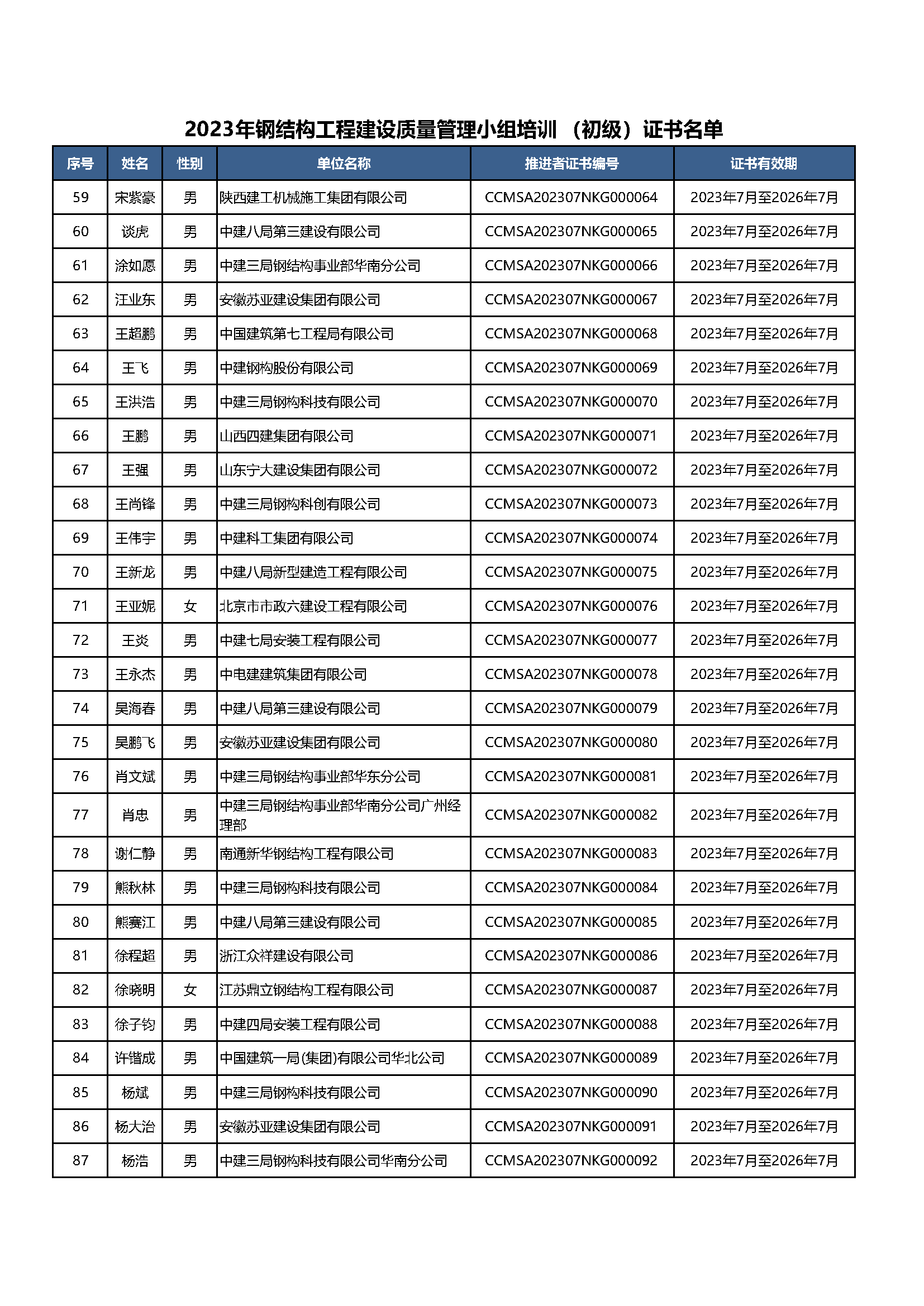 2023年钢结构工程建设质量管理小组培训（初级）证书名单-网站_页面_3.png