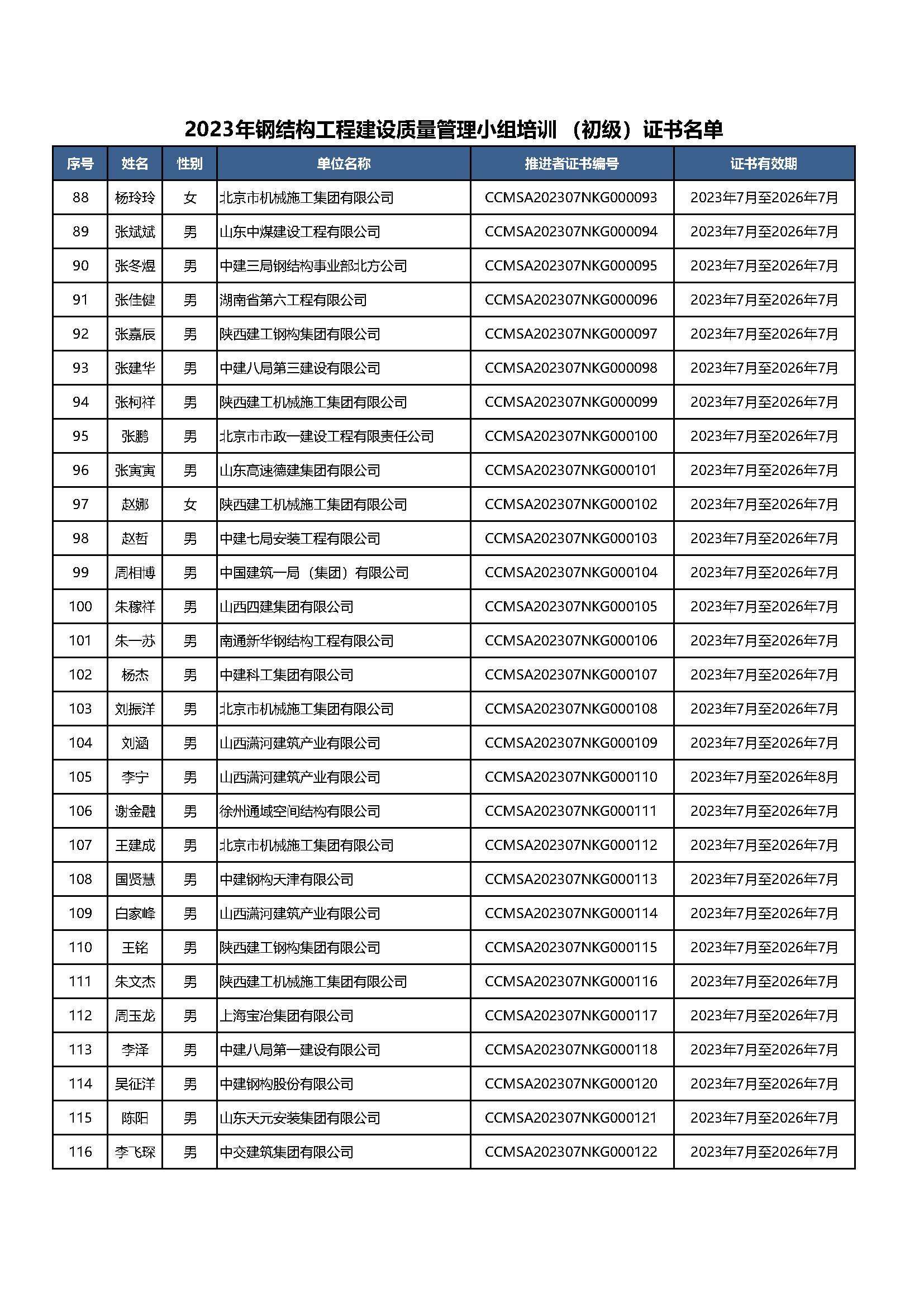 2023年钢结构工程建设质量管理小组培训（初级）证书名单-网站_页面_4.png