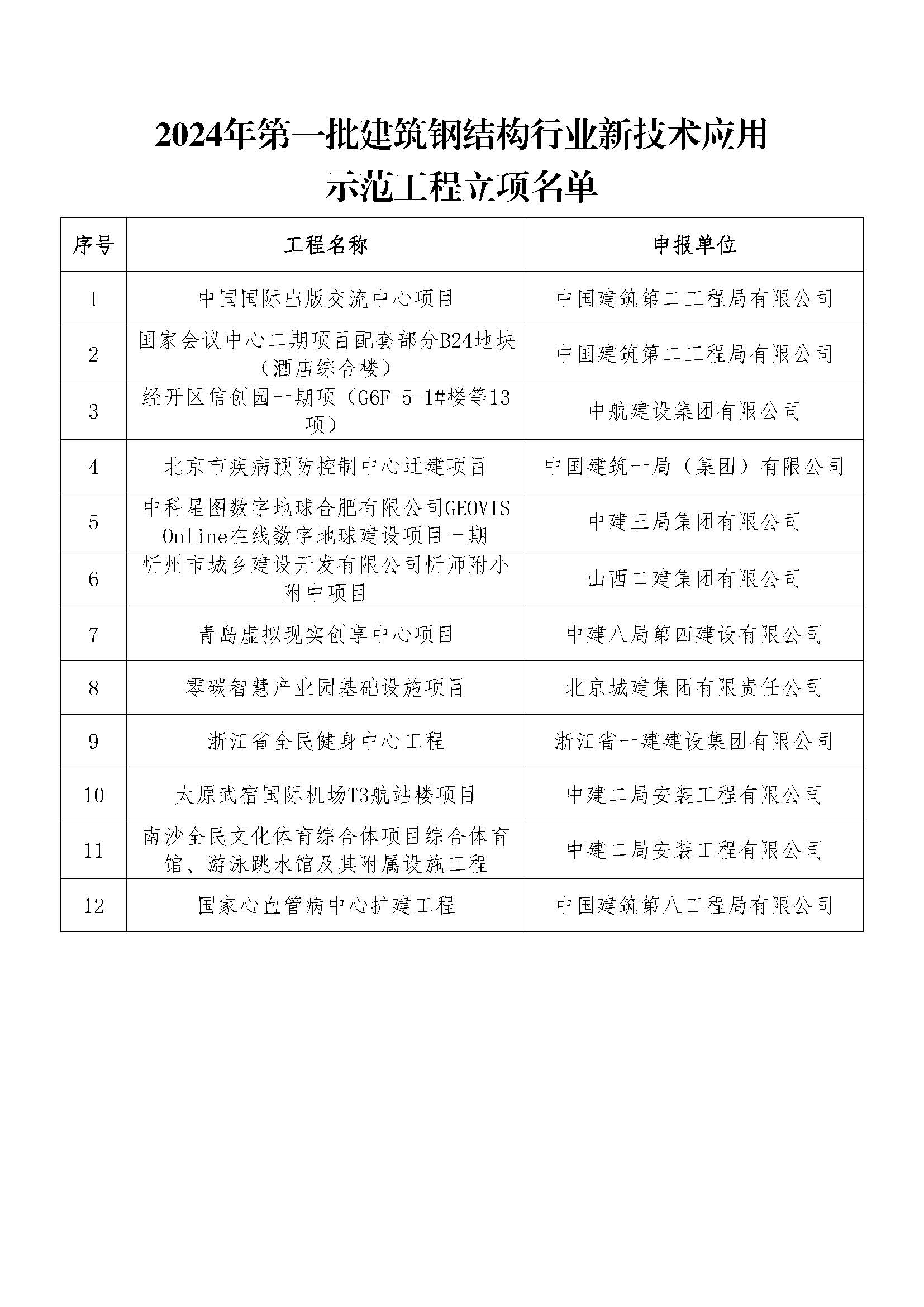 24-63-盖章 关于公布2024年第一批建筑钢结构行业新技术应用示范工程立项名单的通知_页面_2.jpg