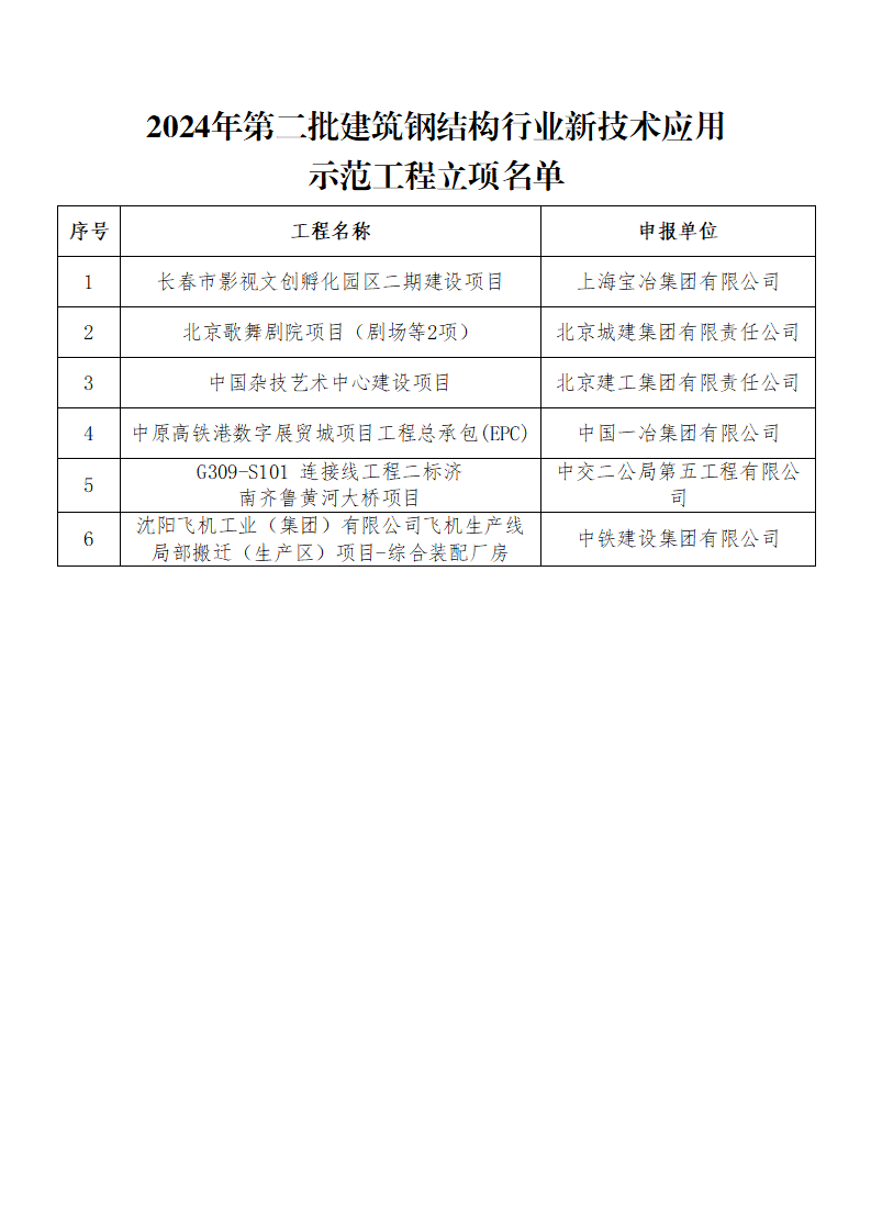 页面提取自－24-68关于公布2024年第二批建筑钢结构行业新技术应用示范工程立项名单的通知.png