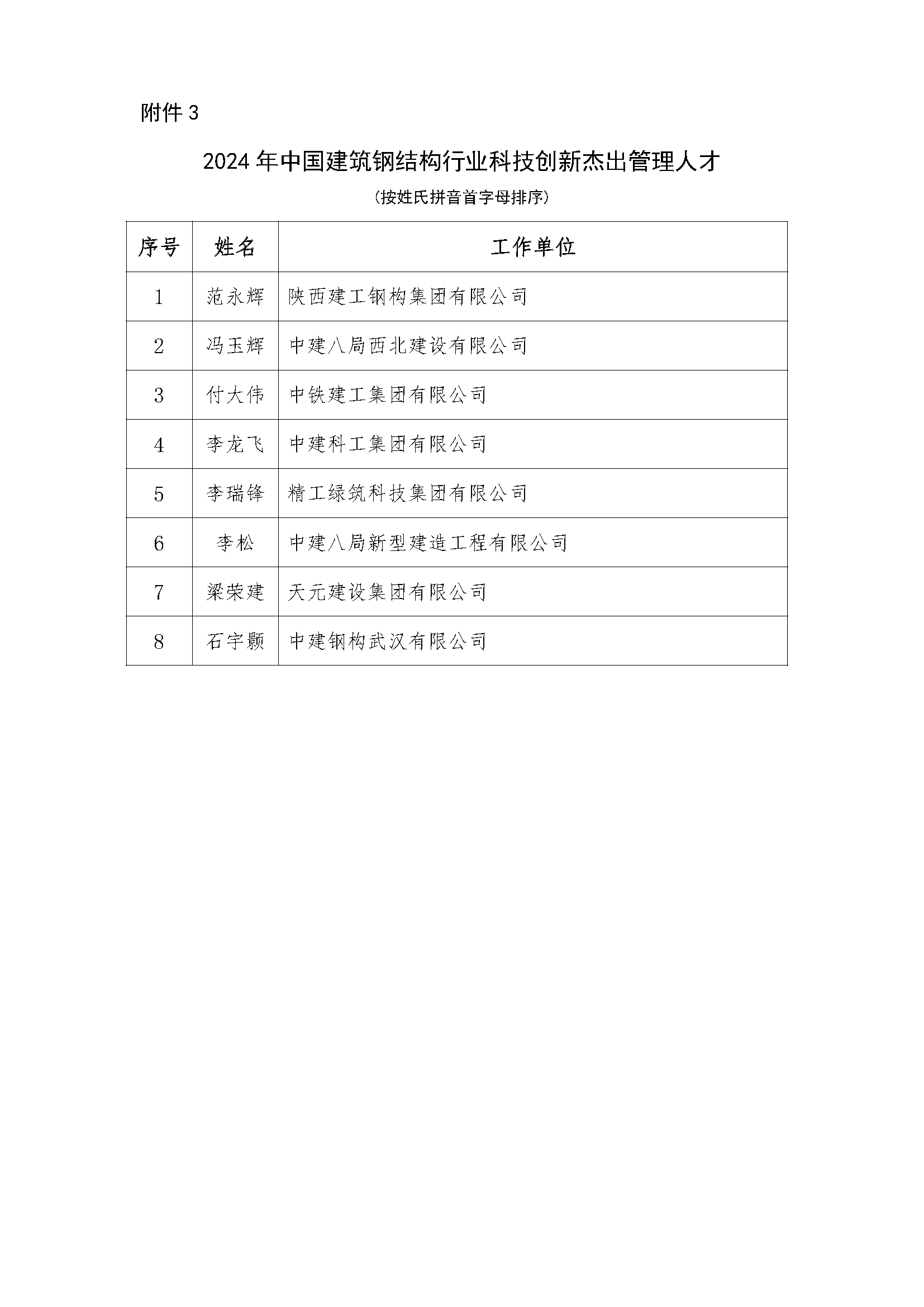 Z01-关于表彰“2024年建筑钢结构行业科技创新优秀企业和杰出人才”的决定（含附件）(1)_页面_5.png